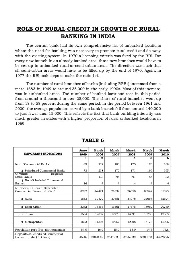 Review of literature on rural poverty in india