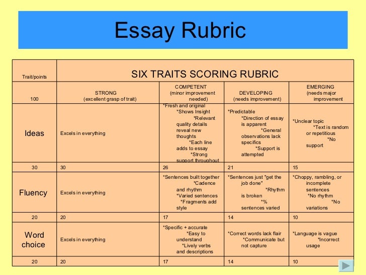 End of cold war essays