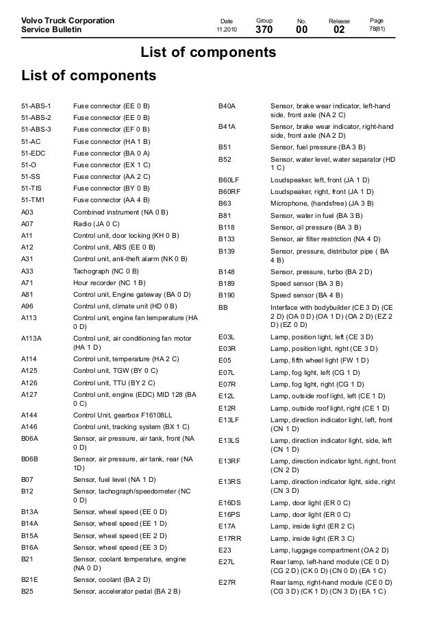 Volvo Wiring Diagram Vm