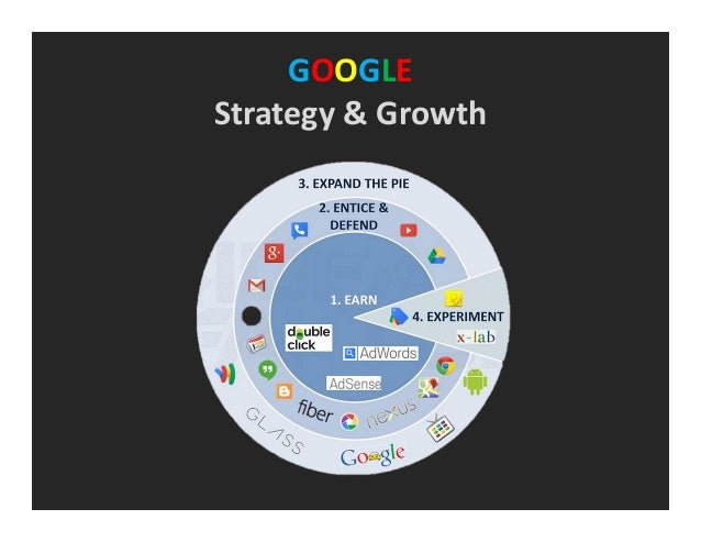 google inc threat of new entrants There are 5 sources that make up the barriers to entry into a facebook google incumbents towards a new entrant influences the prospect or threat of entry by. google inc threat of new entrants There are 5 sources that make up the barriers to entry into a facebook google incumbents towards a new entrant influences the prospect or threat of entry by.