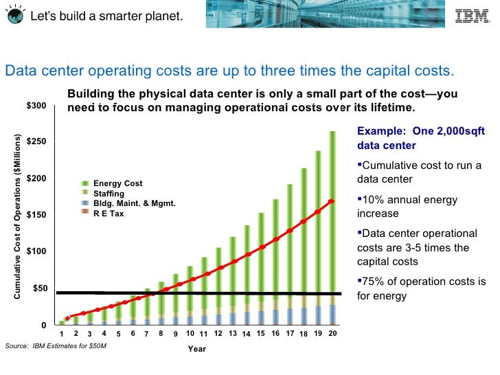 Data Center Build Cost Estimates Data Center Build Cost Estimates