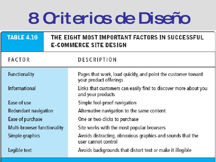 8 Criterios del Diseño