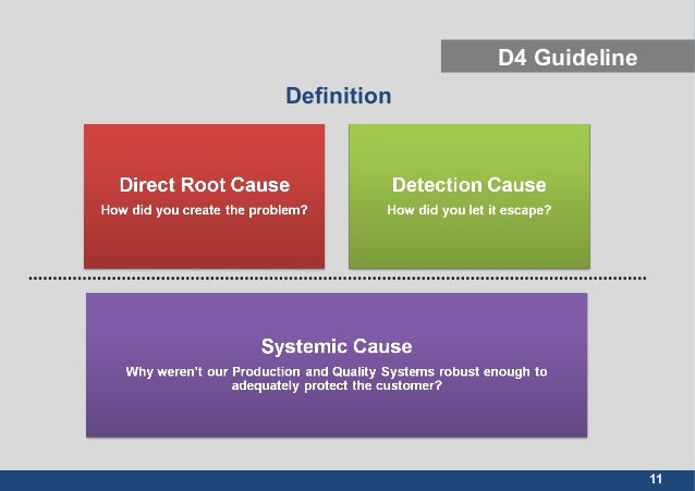 problem definition report This report discusses the nature and incidence of hate crimes in canada 21 hate crimes: the problem of definition 22 hate crime. problem definition report This report discusses the nature and incidence of hate crimes in canada 21 hate crimes: the problem of definition 22 hate crime.