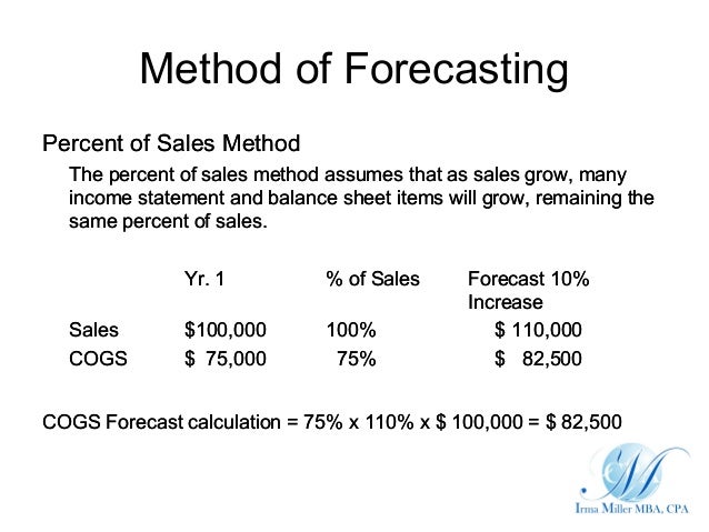 forecast income statement