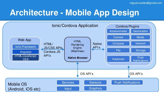 Vai trò của ionic