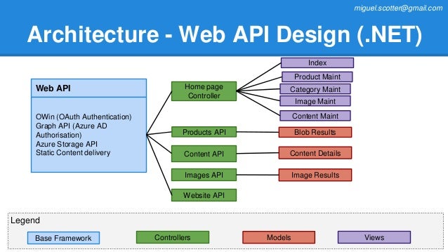 Angular Architecture Design Angular Architecture Design