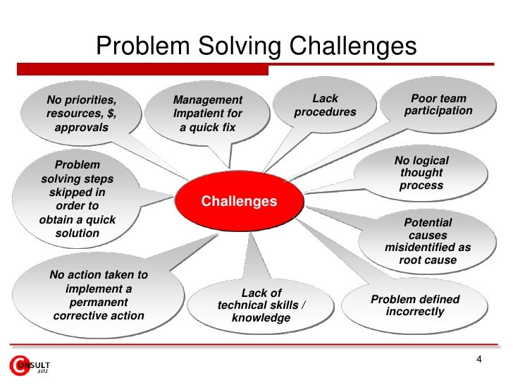 The steps in problem solving   verywell.com