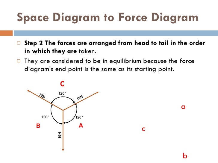 Mechanical Technology Grade 10 Chapter 8 forces
