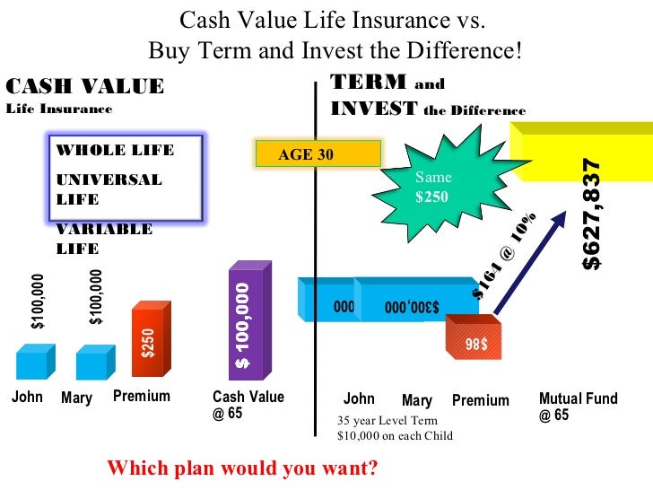 Difference Between Whole Life And Universal Life Insurance ...