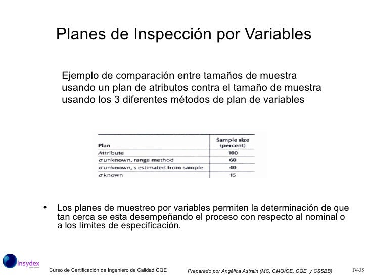 8 planes de muestreo
