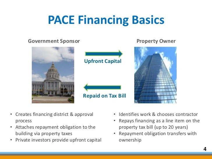 San Francisco Secured Property Tax San Francisco Secured Property Tax