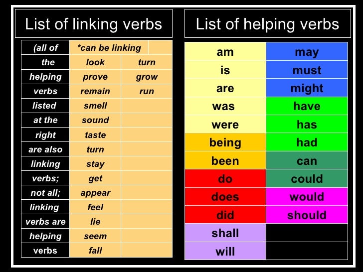 Helping Verbs List With Examples Pdf