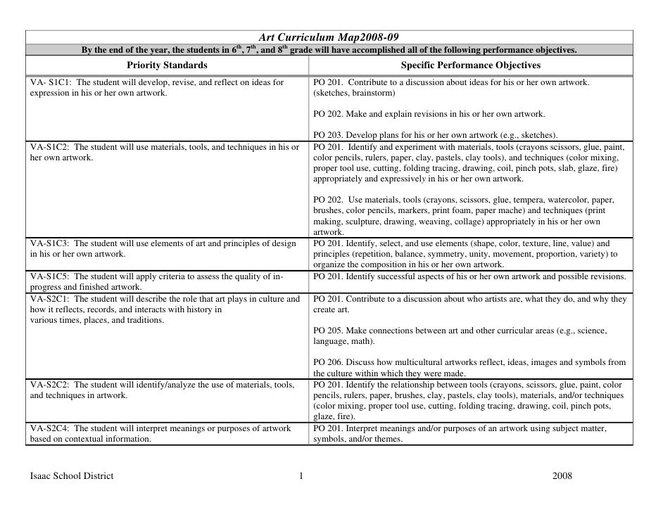 Eight Grade Art Curriculum Map