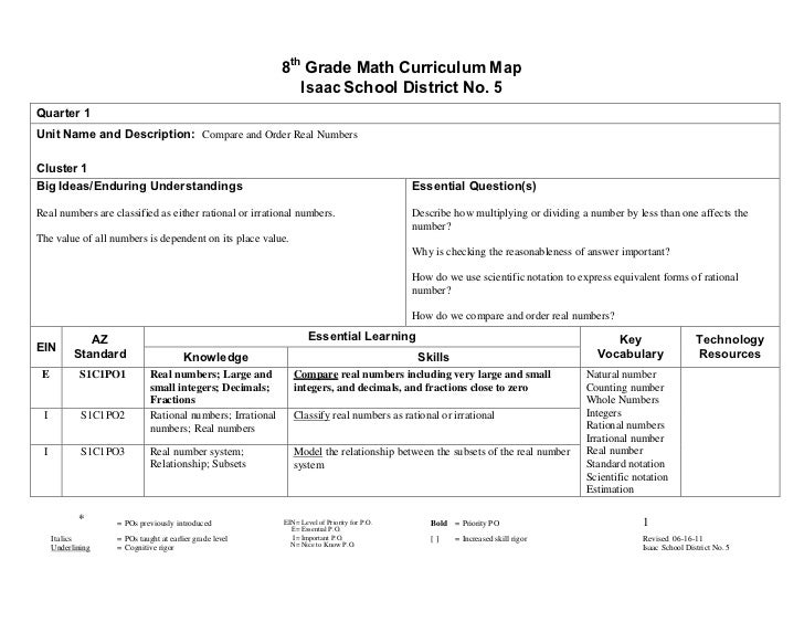 Printables 8th Grade Curriculum Worksheets printables 8th grade curriculum worksheets safarmediapps math map for third science 2011 2012