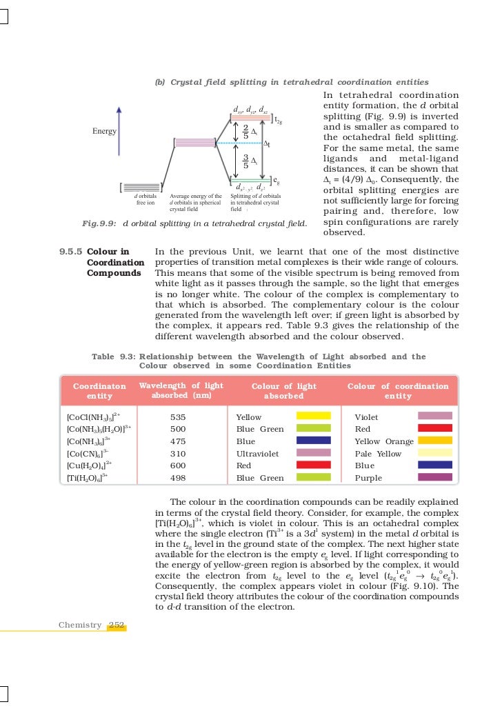 splitting of d orbitals essay splitting of d orbitals essay