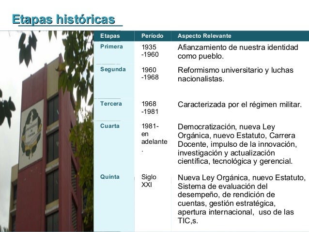 Etapas históricasEtapas históricas
Etapas Período Aspecto Relevante
Primera 1935
-1960
Afianzamiento de nuestra identidad
...