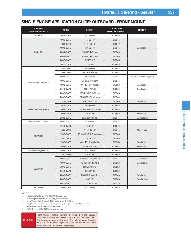 9.Steering & controls