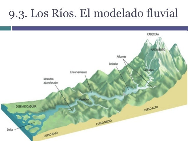 9.2 y 9.3 torrentes y ríos