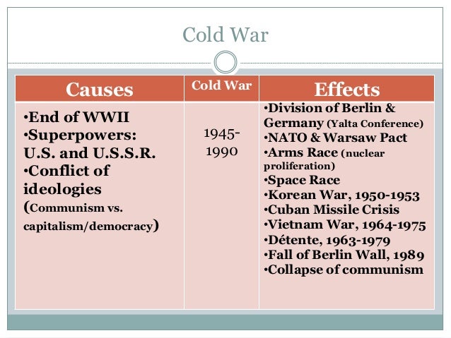 Cause And Effect Chart Of The Cold War