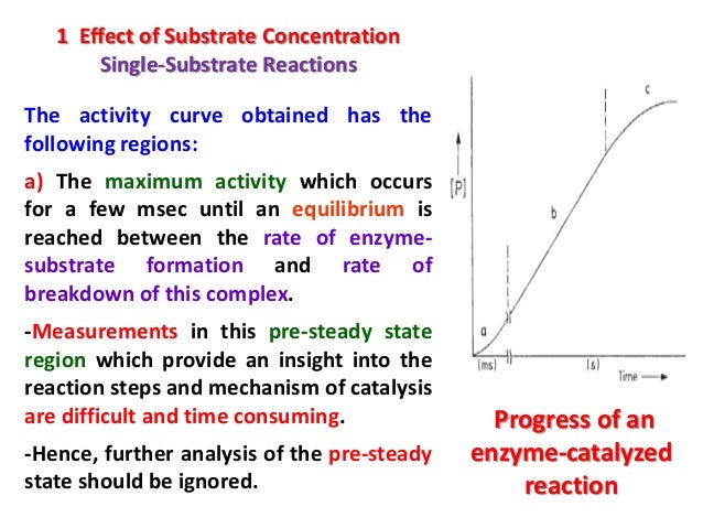 effects that enzymes can have on substrates effects that enzymes can have on substrates