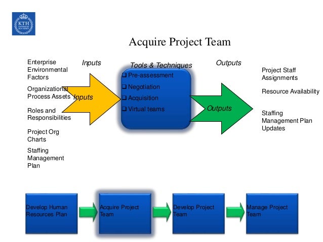Management Assignments