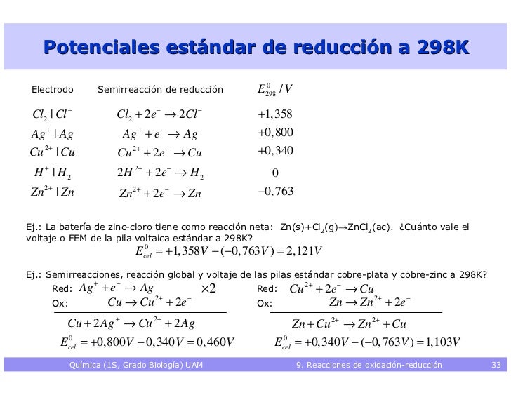 Reacciones de oxidacion-reduccion (redox)