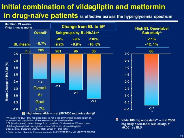 Repaglinide Metformin Combination