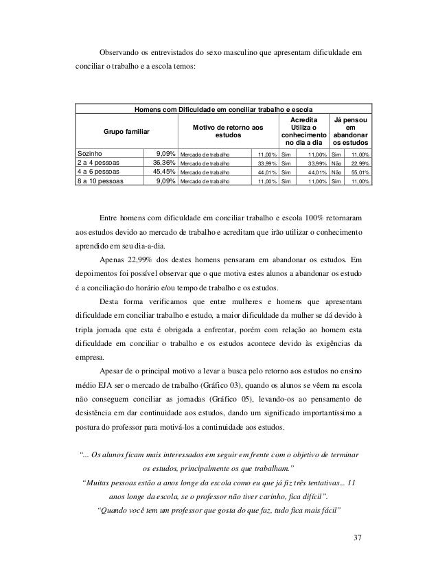 Monografias sobre eja