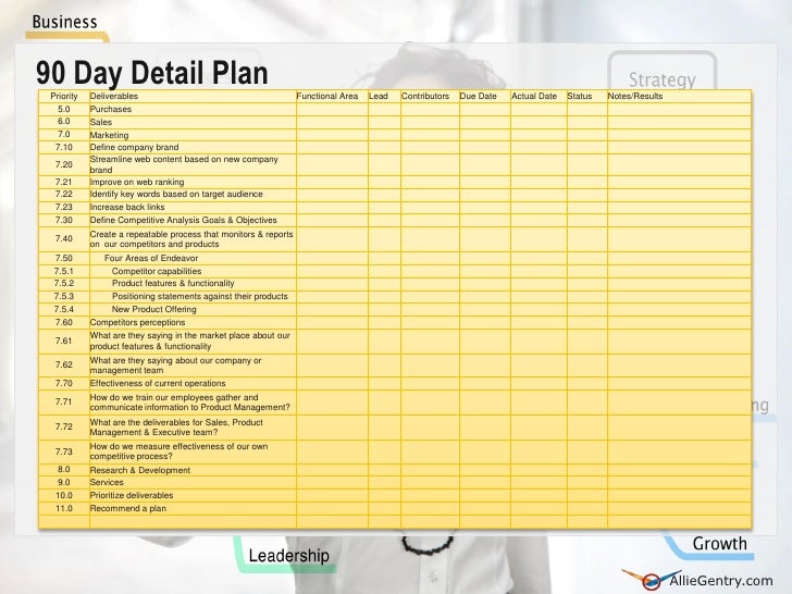 job transition plan template