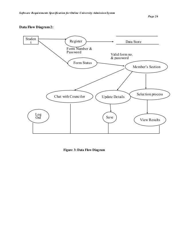 Laboratory dataflow thesis