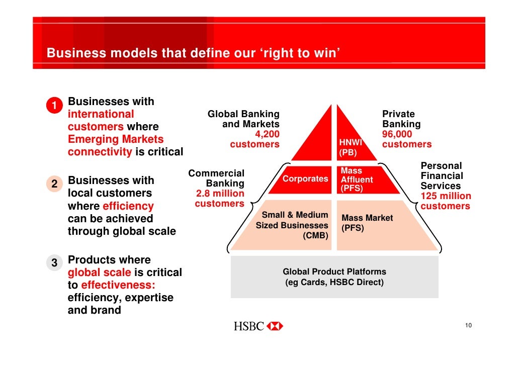structure of hsbc Business structure our enhanced structure empowers our business model. structure of hsbc Business structure our enhanced structure empowers our business model.