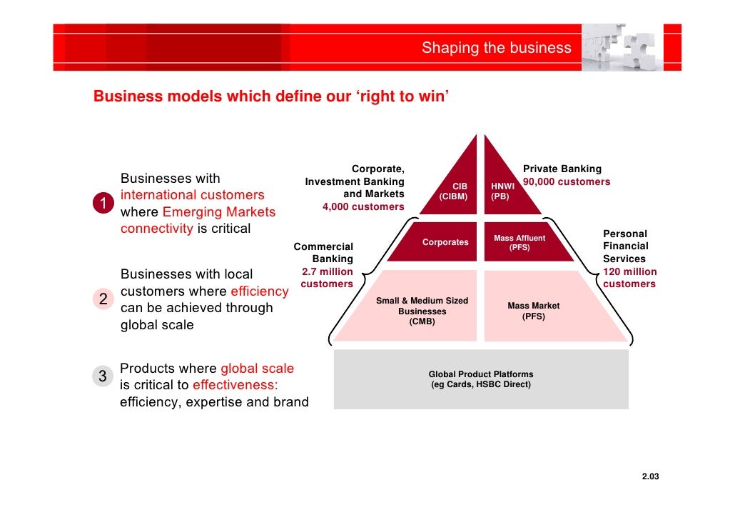 Hsbc Business Plan