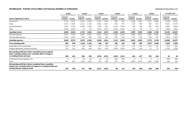 performance work statement federal contract