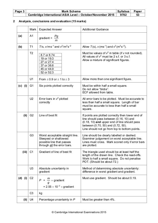 gce a levels maths mark scheme Download or read online ebook aqa jan 13 papers engb3 mark scheme in pdf general certificate of education advanced y9 maths guide and mark scheme. gce a levels maths mark scheme Download or read online ebook aqa jan 13 papers engb3 mark scheme in pdf general certificate of education advanced y9 maths guide and mark scheme.