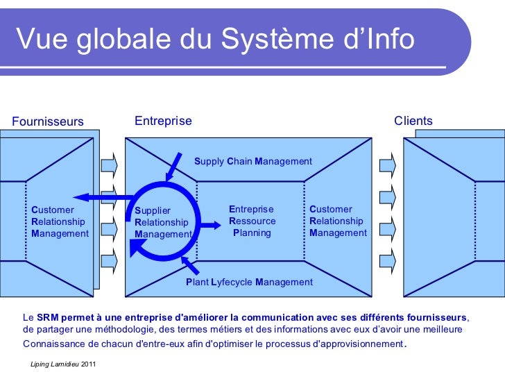 supplier relationship management for the supply supplier relationship management for the supply