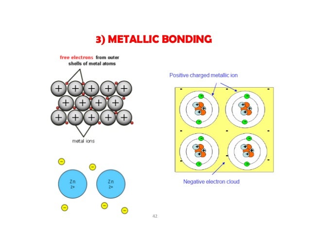hydrogen bonding examples