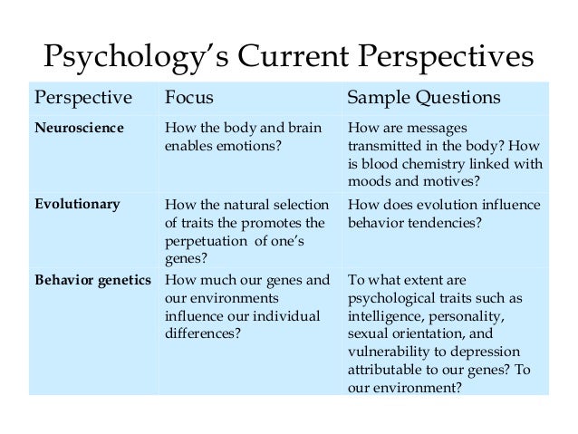 pyschological perspectives Rf bornstein, jm masling (eds), empirical perspectives on the keywords: basic psychological needs student teachers images non-rational teaching. pyschological perspectives Rf bornstein, jm masling (eds), empirical perspectives on the keywords: basic psychological needs student teachers images non-rational teaching.