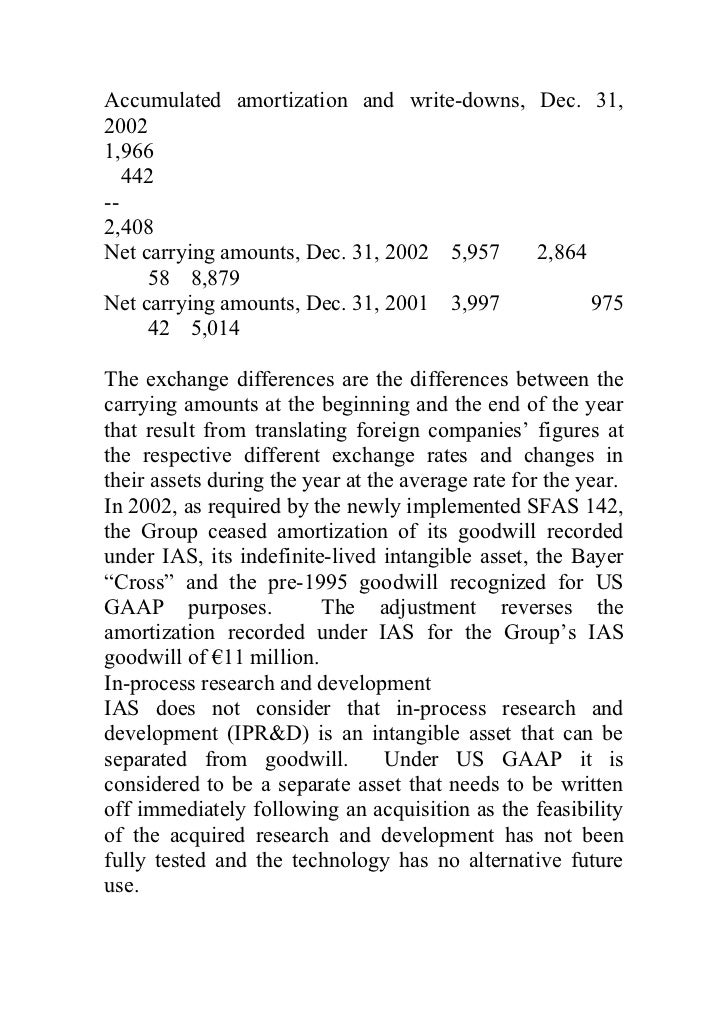 intangible assets amortization