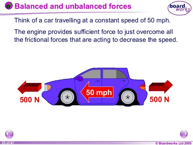 A Car Traveling At A Constant Speed Of M S A Car Traveling At A Constant Speed Of M S