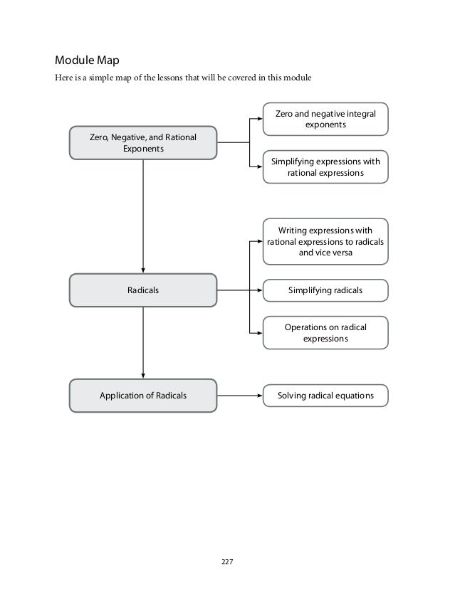 worksheets on simplifying radicals worksheets on simplifying radicals