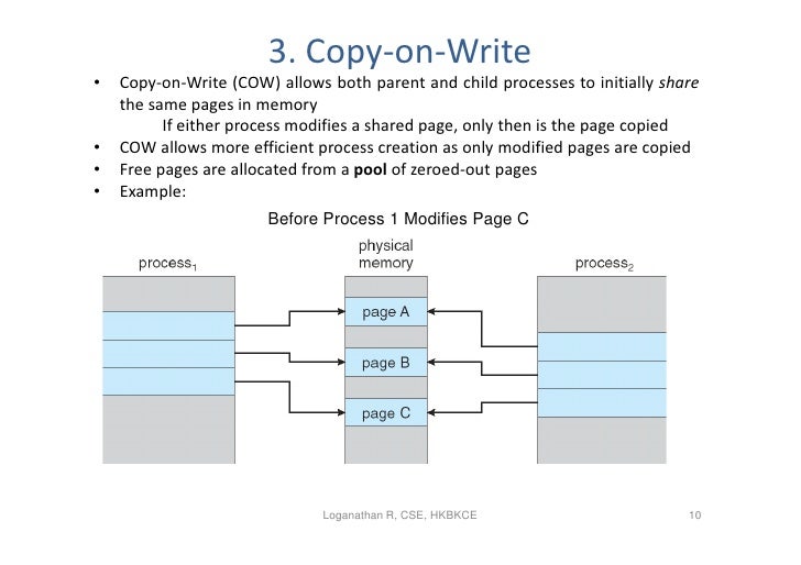 [Изображение: 9-virtual-memory-management-10-728.jpg]