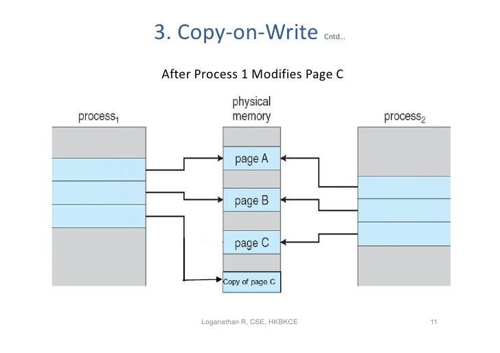 [Изображение: 9-virtual-memory-management-11-728.jpg?cb=1341541817]