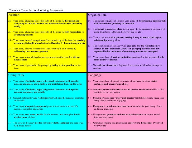 act persuasive essay outline act persuasive essay outline