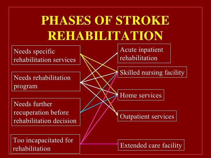 Stroke signs and symptoms worsening stroke rehabilitation system uk
