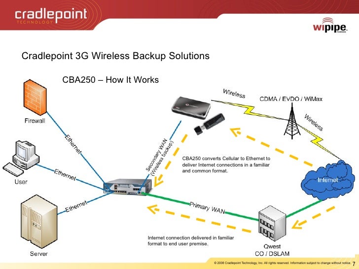 Cradlepoint Key Applications Final