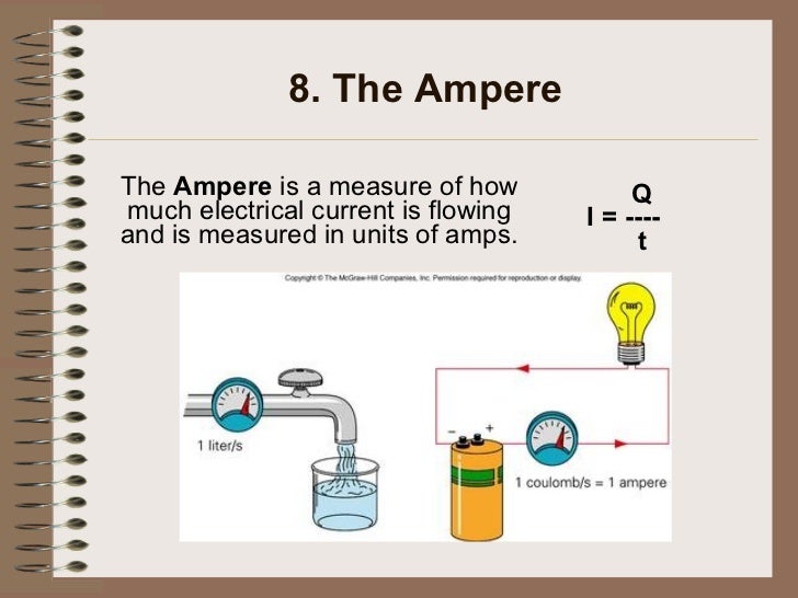 Applications of electricity Applications of electricity