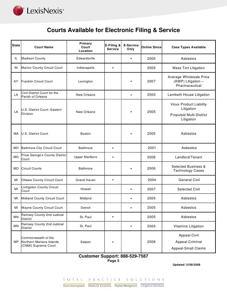How To File In Small Claims Court In Tarrant County