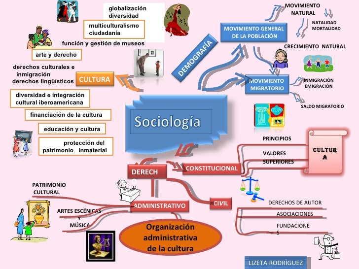 HISTORIA SOCIOLOGIA JURIDICA historia sociologia juridica: