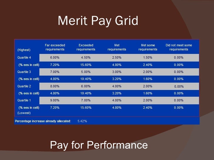 Merit pay essay