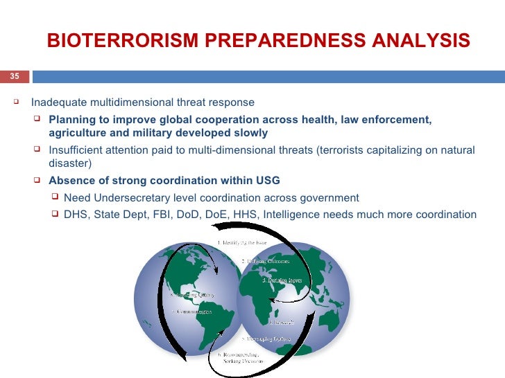 Group 1 Final Presentation The Bioterrorism Act